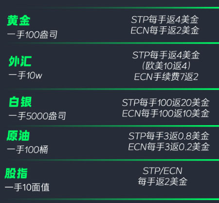 易汇返佣表